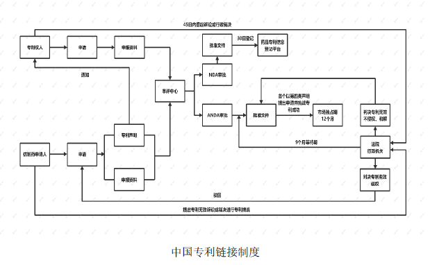 中国专利链接制度.png