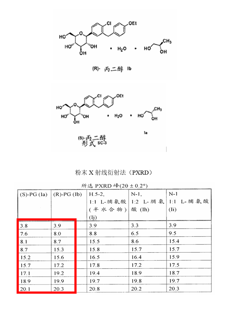 药物制剂中晶型检测方法-图1.png